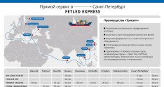 Транзит расширил сервис «FETLED EXPRESS» из Шанхая в Санкт-Петербург